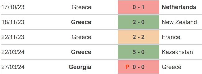 Nhận định bóng đá Đức vs Hy Lạp (01h45, 8/6), giao hữu quốc tế - Ảnh 4.