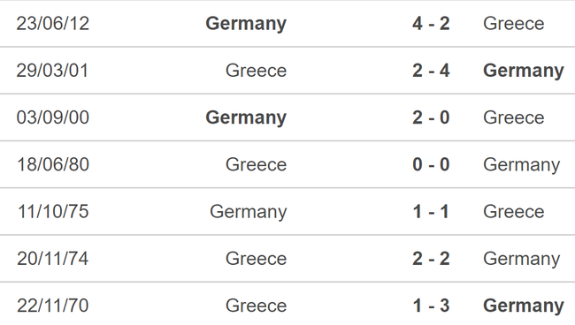 Nhận định bóng đá Đức vs Hy Lạp (01h45, 8/6), giao hữu quốc tế - Ảnh 5.