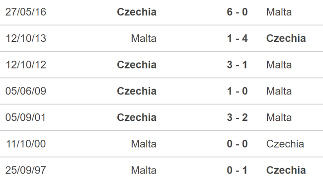 Nhận định bóng đá Séc vs Malta (22h30, 7/6), vòng loại World Cup - Ảnh 5.