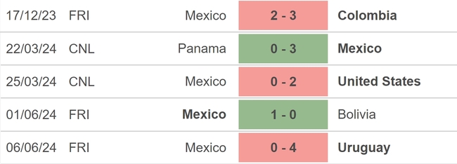 Nhận định bóng đá Mexico vs Brazil (07h30, 9/6), giao hữu quốc tế - Ảnh 3.