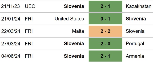 Nhận định Slovenia vs Bulgaria