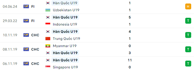 Nhận định bóng đá U19 Việt Nam vs U19 Hàn Quốc (16h30, 8/6), giao hữu quốc tế - Ảnh 3.