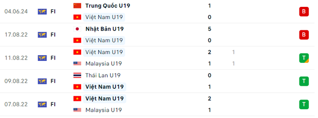 Nhận định bóng đá U19 Việt Nam vs U19 Hàn Quốc (16h30, 8/6), giao hữu quốc tế - Ảnh 4.