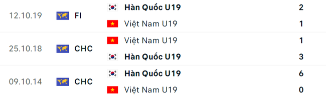 Nhận định bóng đá U19 Việt Nam vs U19 Hàn Quốc (16h30, 8/6), giao hữu quốc tế - Ảnh 5.