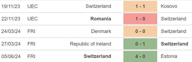 Nhận định Thụy Sĩ vs Áo (23h00 hôm nay, 8/6), giao hữu trước EURO 2024 - Ảnh 4.
