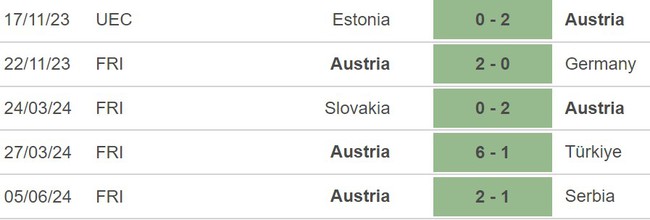 Nhận định Thụy Sĩ vs Áo (23h00 hôm nay, 8/6), giao hữu trước EURO 2024 - Ảnh 5.