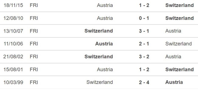 Nhận định Thụy Sĩ vs Áo (23h00 hôm nay, 8/6), giao hữu trước EURO 2024 - Ảnh 3.