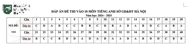 Đáp án đầy đủ đề thi tiếng Anh vào 10 Hà Nội năm 2024 - Ảnh 18.