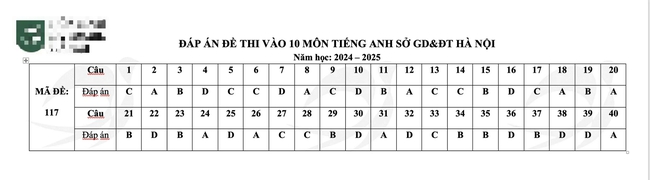 Đáp án đầy đủ đề thi tiếng Anh vào 10 Hà Nội năm 2024 - Ảnh 21.