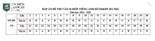 Đáp án đầy đủ đề thi tiếng Anh vào 10 Hà Nội năm 2024 - Ảnh 20.