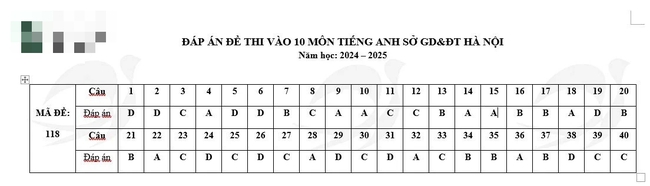 Đáp án đầy đủ đề thi tiếng Anh vào 10 Hà Nội năm 2024 - Ảnh 22.