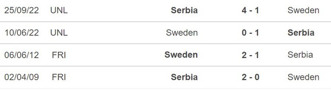 Nhận định Thụy Điển vs Serbia (23h00 hôm nay, 8/6), giao hữu trước EURO 2024 - Ảnh 3.