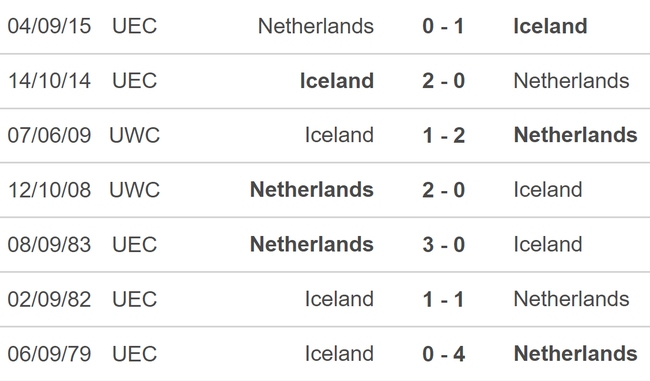 Nhận định Hà Lan vs Iceland