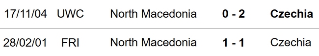 Nhận định CH Séc vs Bắc Macedonia