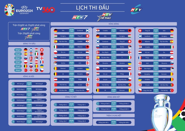 Thêm nhiều kênh truyền hình của Việt Nam phát sóng trực tiếp EURO 2024, khán giả vẫn đang chờ VTV thông báo - Ảnh 3.