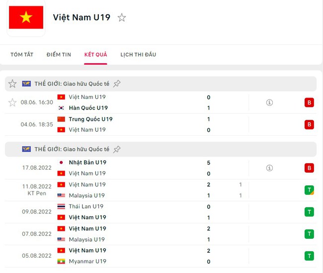 Nhận định bóng đá U19 Uzbekistan vs U19 Việt Nam (14h30, 10/6), giao hữu quốc tế - Ảnh 3.
