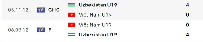 Nhận định bóng đá U19 Uzbekistan vs U19 Việt Nam (14h30, 10/6), giao hữu quốc tế - Ảnh 5.
