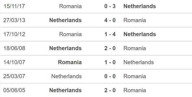 Lịch sử đối đầu Romania vs Hà Lan: 'Con mồi' béo bở - Ảnh 3.
