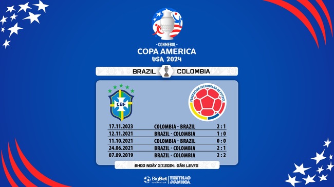 Nhận định bóng đá Brazil vs Colombia (09h00, 3/7), vòng bảng Copa America - Ảnh 7.