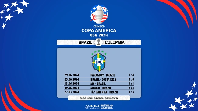 Nhận định bóng đá Brazil vs Colombia (09h00, 3/7), vòng bảng Copa America - Ảnh 5.