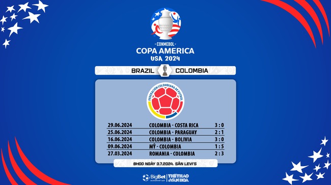 Nhận định bóng đá Brazil vs Colombia (09h00, 3/7), vòng bảng Copa America - Ảnh 6.