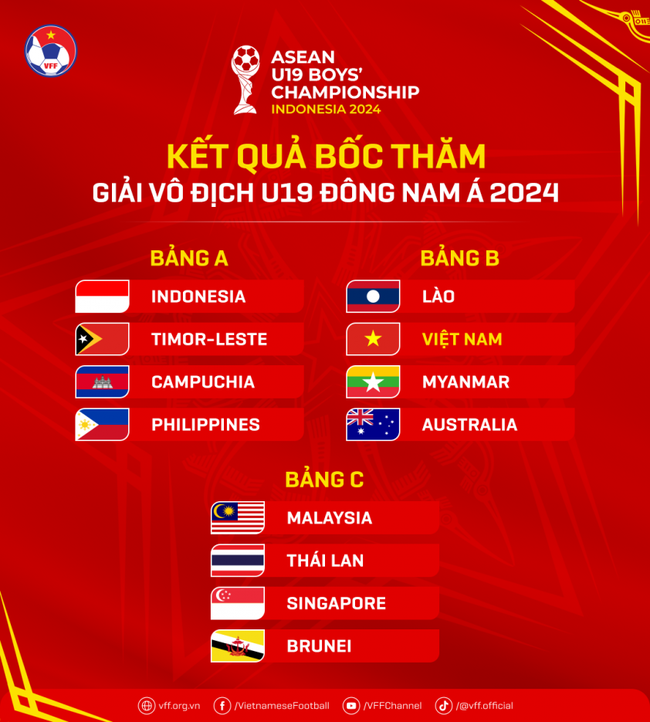 Lịch thi đấu bóng đá U19 Đông Nam Á 2024 - Ảnh 3.