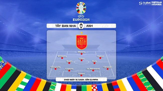 Nhận định Tây Ban Nha vs Anh (2h00, 15/7), chung kết EURO 2024 - Ảnh 4.