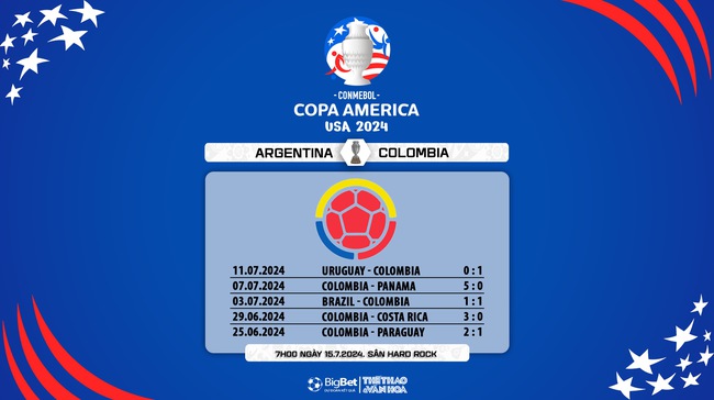 Nhận định bóng đá Argentina vs Colombia (07h00, 15/7), chung kết Copa America - Ảnh 7.