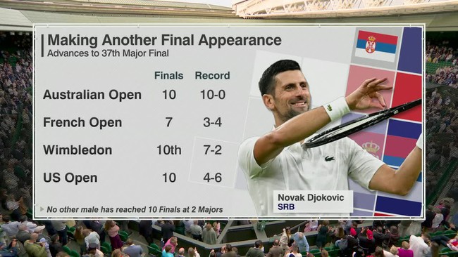Djokovic lần thứ 10 vào chung kết Wimbledon, trước ngưỡng cửa san bằng kỷ lục của Federer - Ảnh 2.