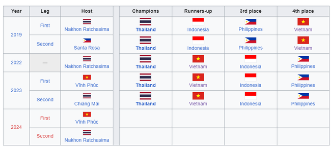 Xác định thời điểm ĐT bóng chuyền nữ Việt Nam gặp Thái Lan sau giải thế giới, Trần Thị Thanh Thúy không góp mặt - Ảnh 2.