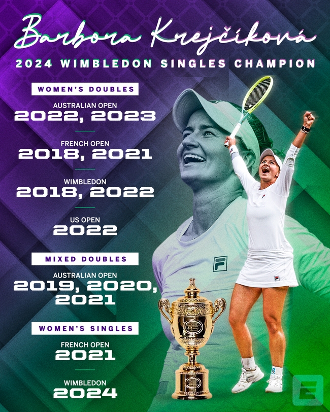 Tay vợt hạng 32 thế giới làm nên lịch sử khi vô địch Wimbledon 2024 - Ảnh 2.