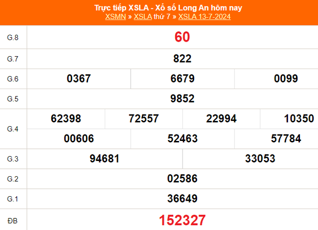 XSLA 13/7, kết quả xổ số Long An ngày 13/7/2024, trực tiếp xổ số hôm nay - Ảnh 1.