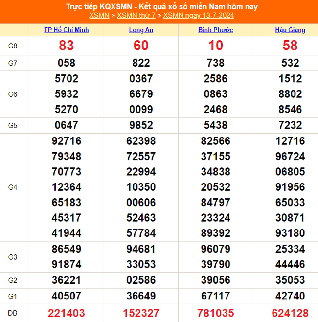 XSMN 14/7, kết quả xổ số miền Nam hôm nay ngày 14/7/2024, trực tiếp xổ số hôm nay - Ảnh 1.