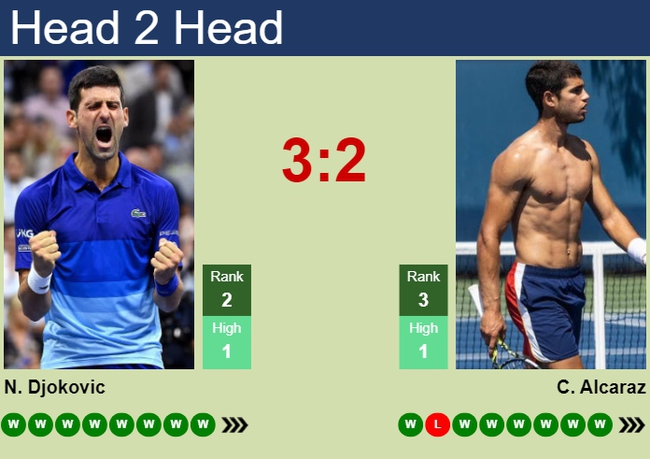 Trực tiếp tennis Djokovic vs Alcaraz (20h00 hôm nay), chung kết đơn nam Wimbledon - Ảnh 4.