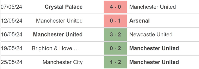 Nhận định bóng đá Rosenborg vs MU (23h00, 15/7), giao hữu mùa hè 2024 - Ảnh 3.