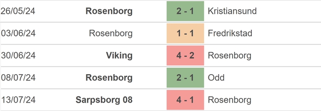 Nhận định bóng đá Rosenborg vs MU (23h00, 15/7), giao hữu mùa hè 2024 - Ảnh 2.