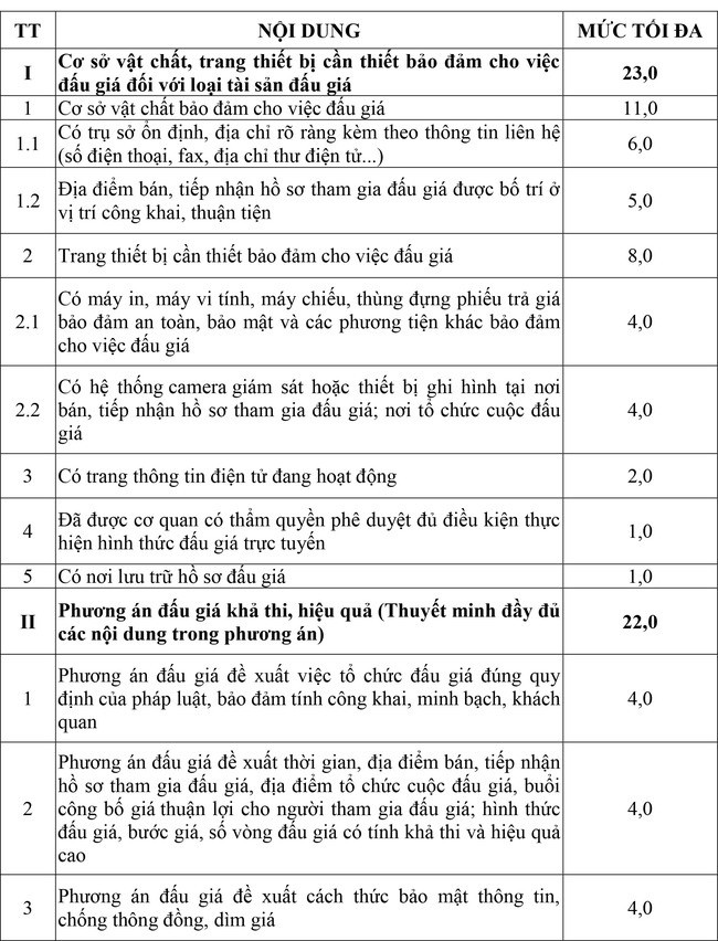 Văn phòng Thông tấn xã Việt Nam thông báo về việc lựa chọn tổ chức đấu giá tài sản - Ảnh 1.