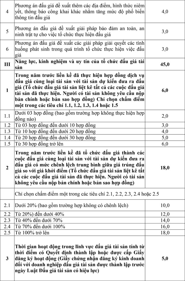 Văn phòng Thông tấn xã Việt Nam thông báo về việc lựa chọn tổ chức đấu giá tài sản - Ảnh 2.