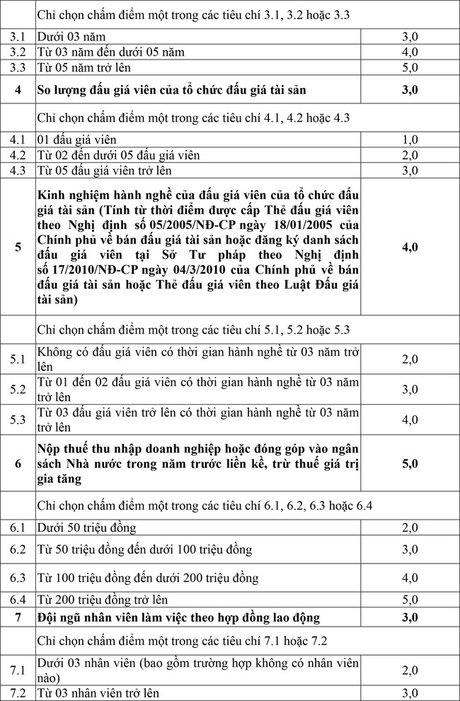 Văn phòng Thông tấn xã Việt Nam thông báo về việc lựa chọn tổ chức đấu giá tài sản - Ảnh 4.