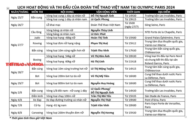 Lịch thi đấu đoàn thể thao Việt Nam tại Olympic 2024 (CHÍNH THỨC) - Ảnh 1.