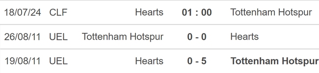 Nhận định bóng đá Hearts vs Tottenham (01h00, 18/7), giao hữu mùa hè 2024 - Ảnh 2.