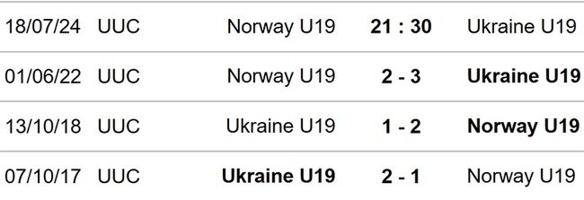 Nhận định bóng đá U19 Na Uy vs U19 Ukraine (21h30 hôm nay), vòng bảng U19 châu Âu - Ảnh 2.