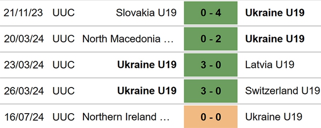 Nhận định bóng đá U19 Na Uy vs U19 Ukraine (21h30 hôm nay), vòng bảng U19 châu Âu - Ảnh 4.