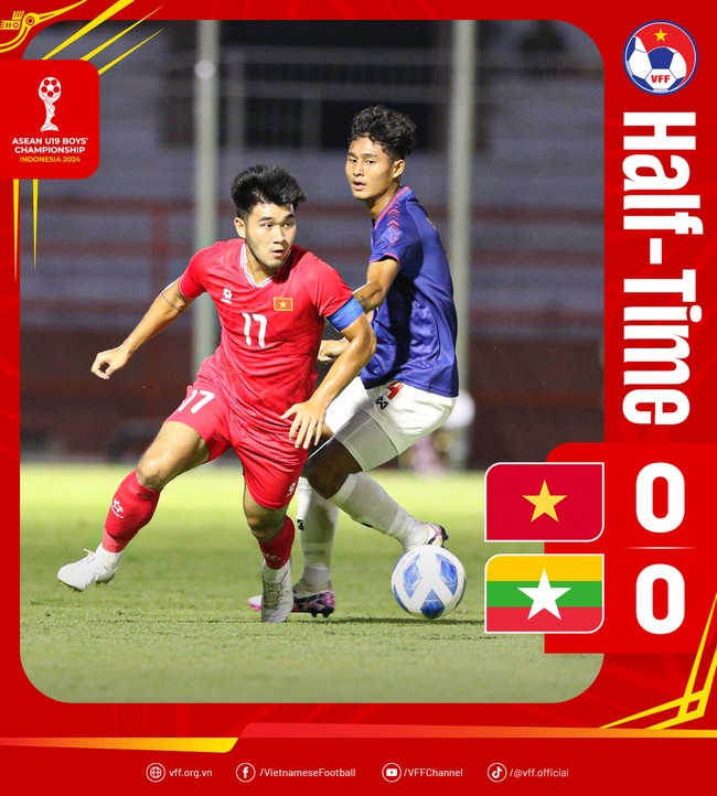 U19 Việt Nam 'thoát hiểm' trước U19 Myanmar nhờ siêu phẩm sút xa, cửa đi tiếp hẹp lại - Ảnh 1.