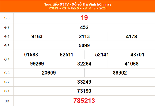 XSTV 19/7, kết quả xổ số Trà Vinh hôm nay 19/7/2024, trực tiếp kết quả xổ số hôm nay - Ảnh 1.