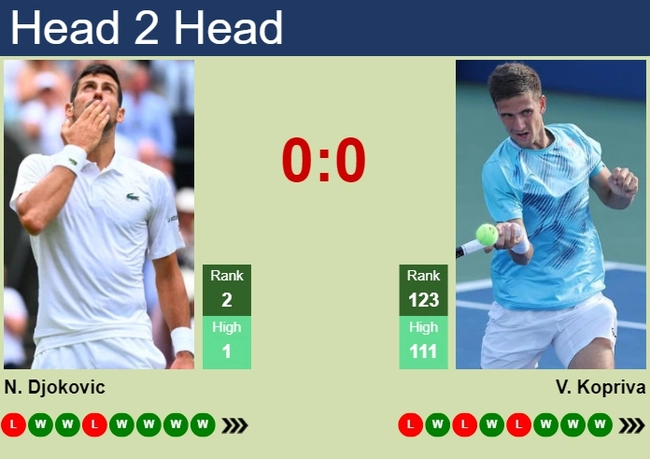 Link xem trực tiếp Djokovic vs Kopriva, vòng 1 Wimbledon 2024 (21h00 hôm nay)  - Ảnh 3.