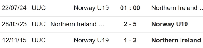 U19 Na Uy vs U19 Bắc Ireland