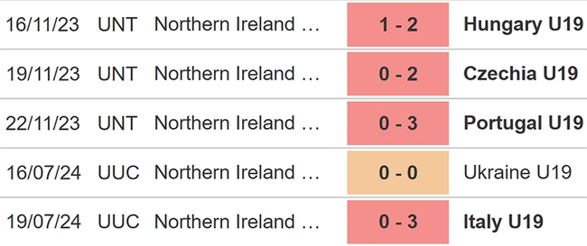 U19 Na Uy vs U19 Bắc Ireland