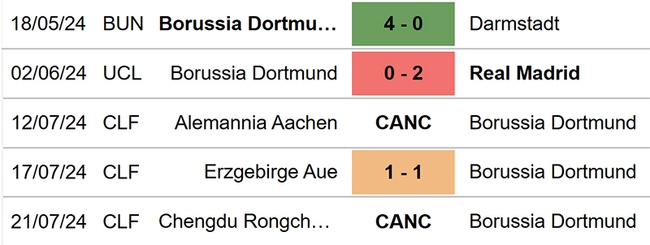 Pathum United vs Dortmund