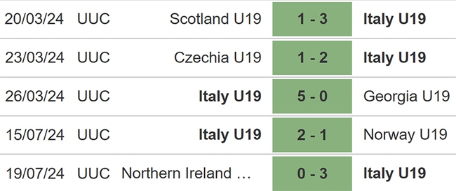 U19 Ukraine vs U19 Ý